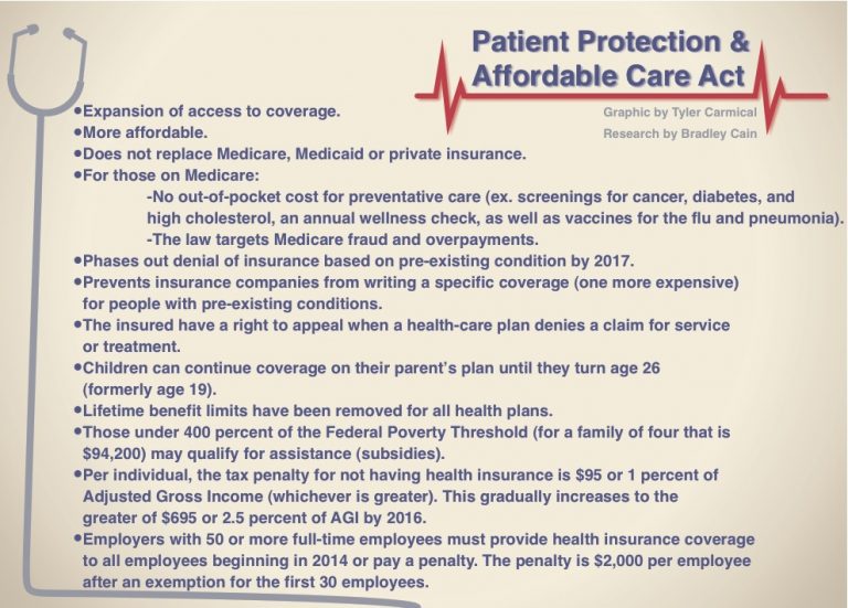 Affordable Care Act: What healthcare reform means | The Bison